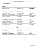 Frontonas Liste ass mat 23 05 2025